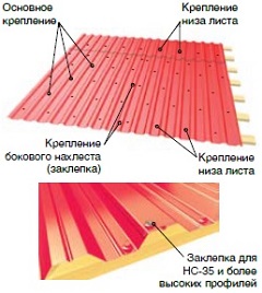 Укладка и крепление листов профнастила