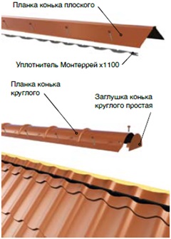 Коньковые планки