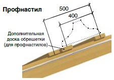 Обрешетка под переходные мостики и снегозадержатели