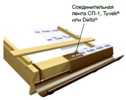 Карнизные планки